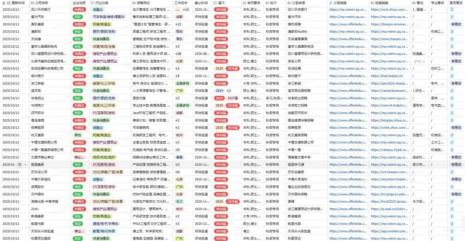 马上截止的成都央国企😥