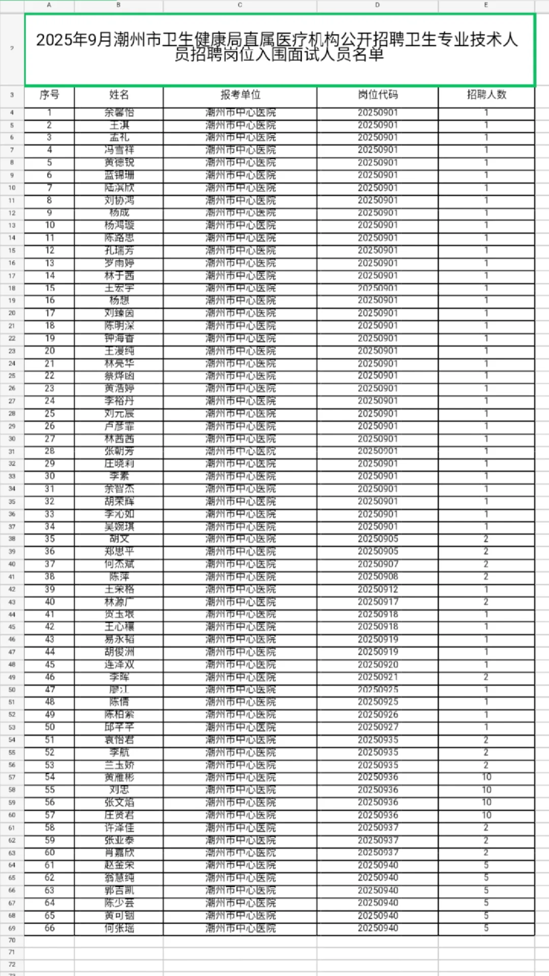 潮州市直医疗资审及面试时间已出