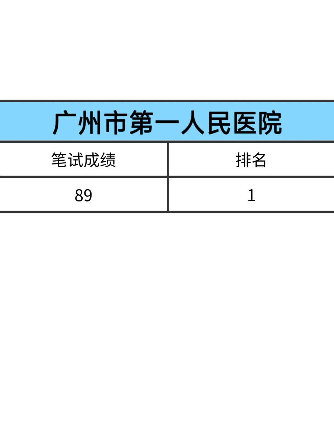 广州市第一人民医院，提醒参加的懒人