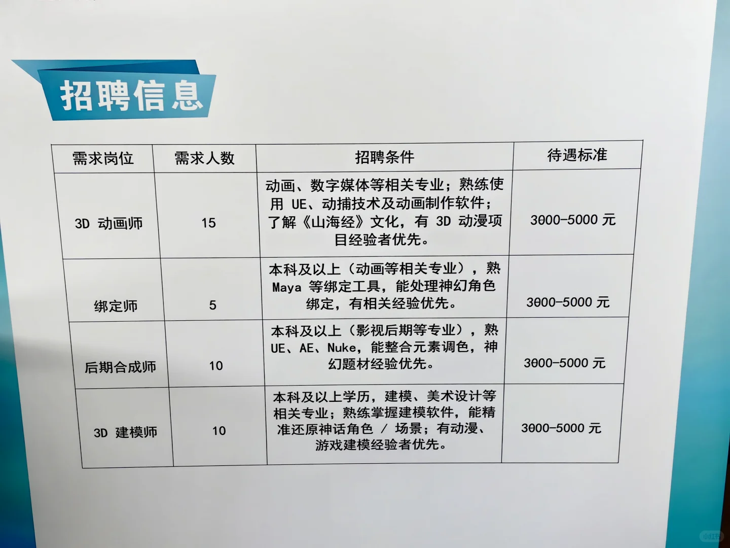 三千、四周、无双休、不可就~……
