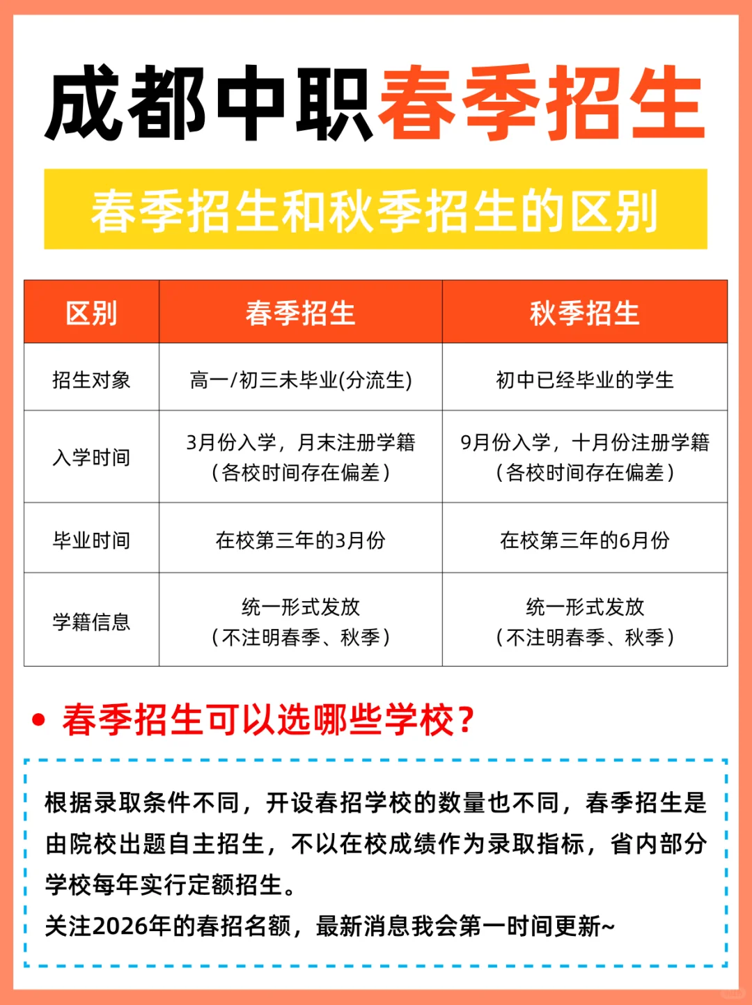 🤐成都中职春季招生，你真的了解吗❓❓❓