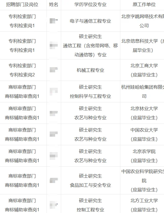 国家知识产权局事业单位拟录公示