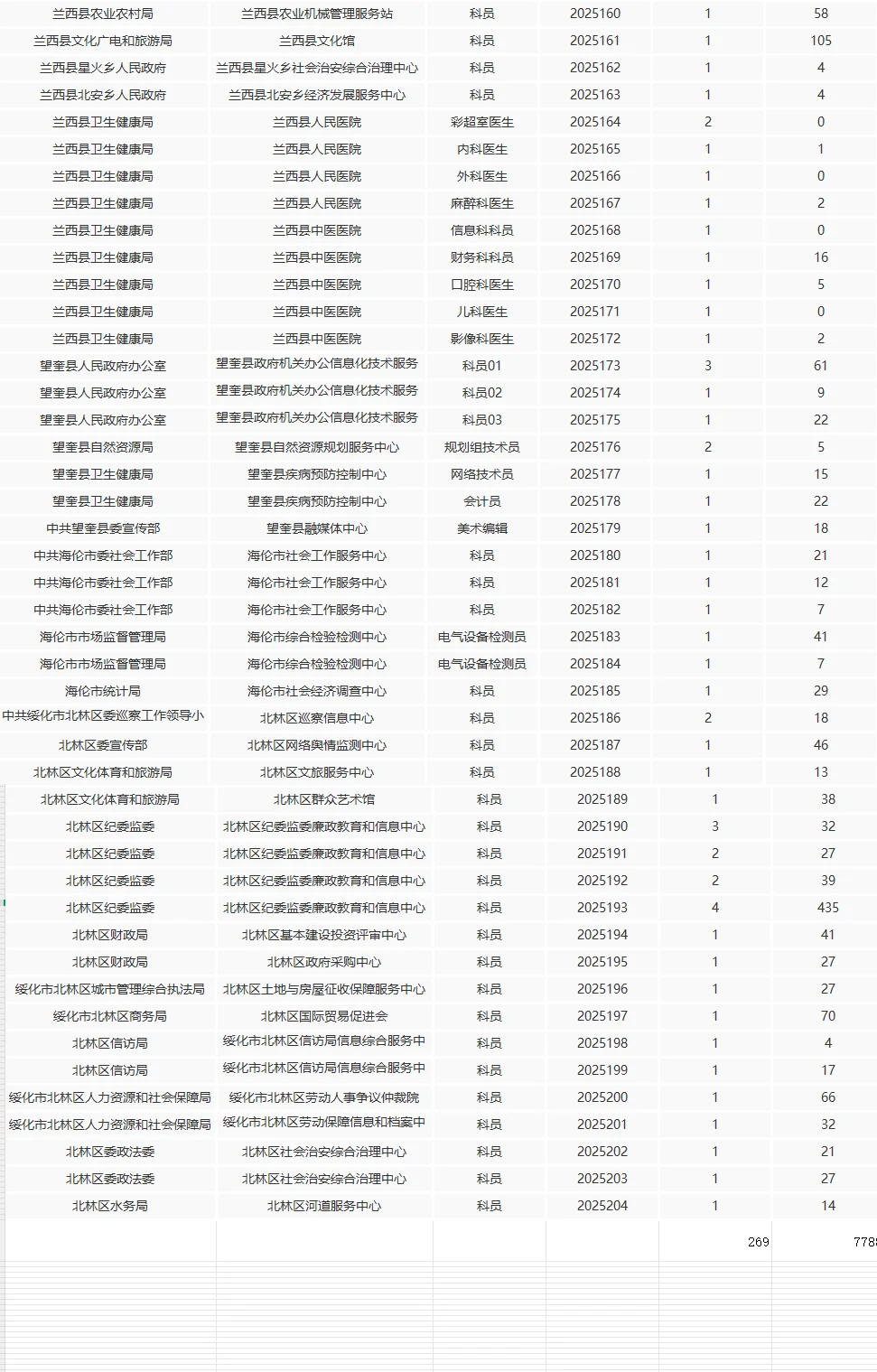 绥化人才周报名最后一天已达8000人+