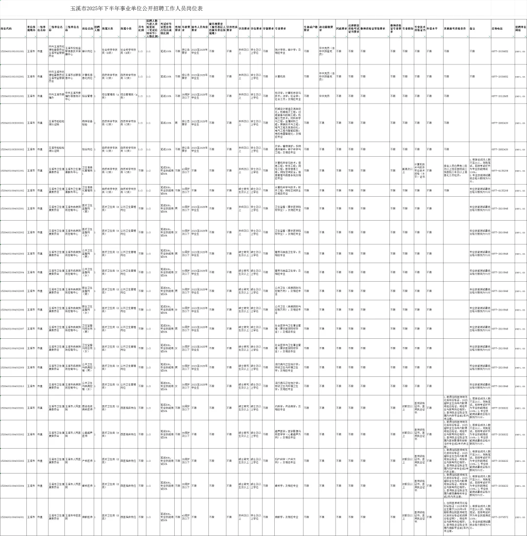 玉溪25年下半年事业单位公开招聘工作人员…