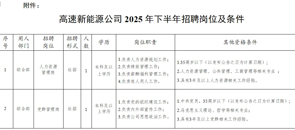 2025年安徽交控集团石化公司招聘4人公告