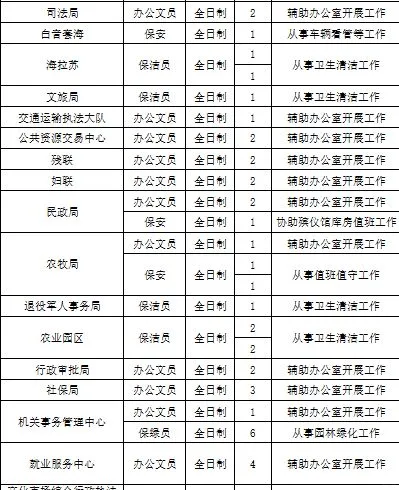 赤峰！公益岗需80人！