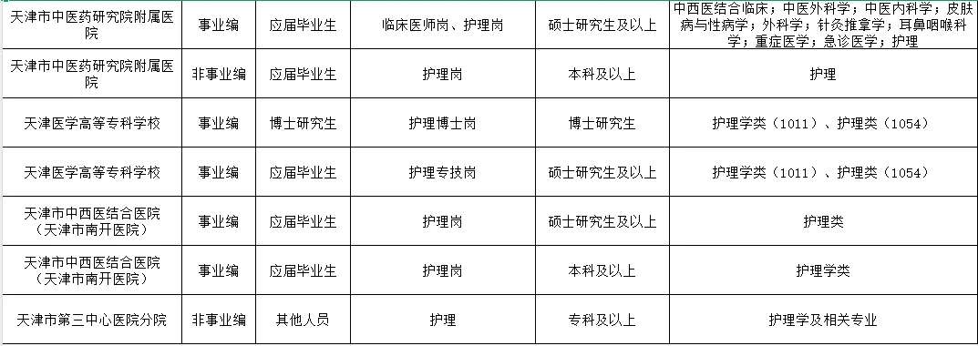 26年卫健委招聘预告