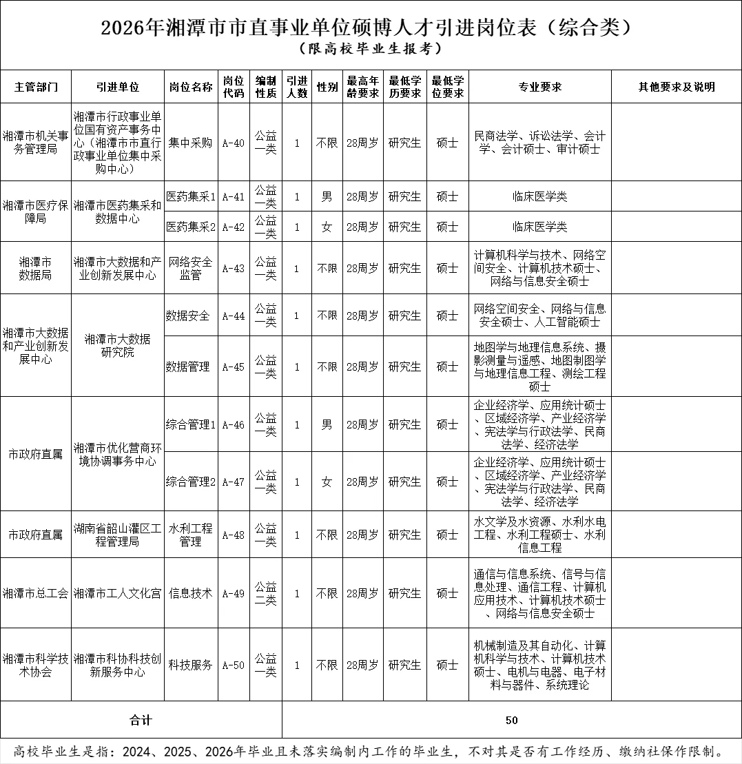 近期湖南事业单位人才引进大爆发啊😱！！