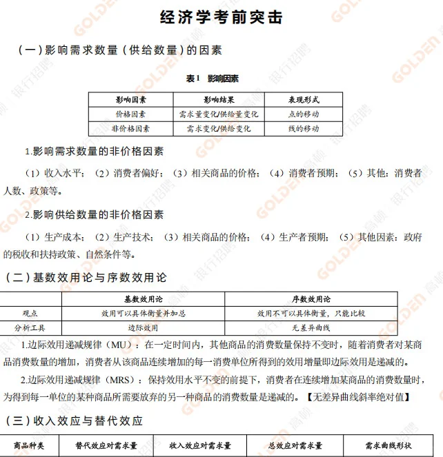 中国农业银行 考前抢分 30分