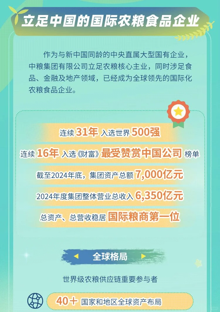 中粮集团2026招聘公告