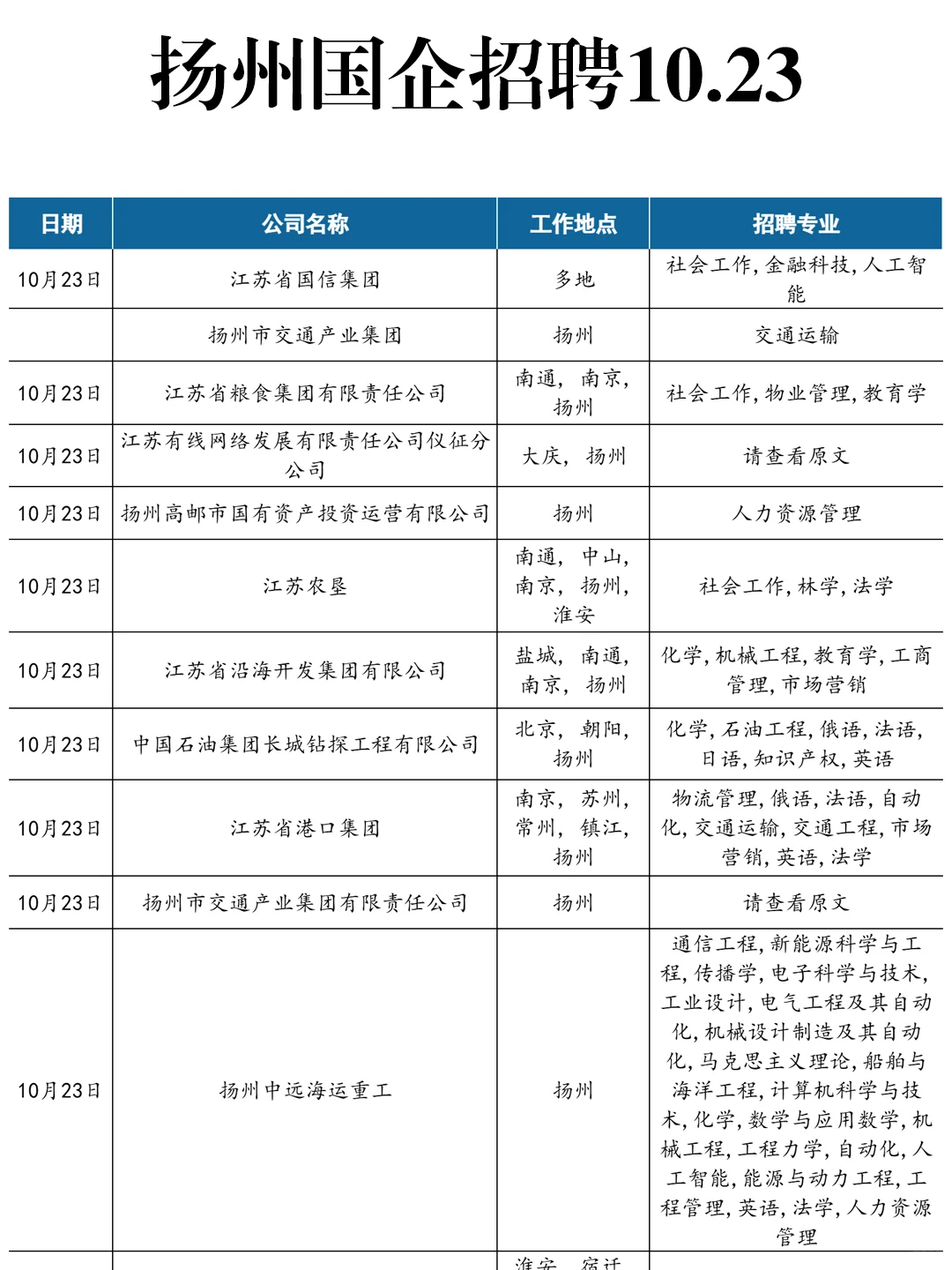 10.23别低估了扬州国企秋招！