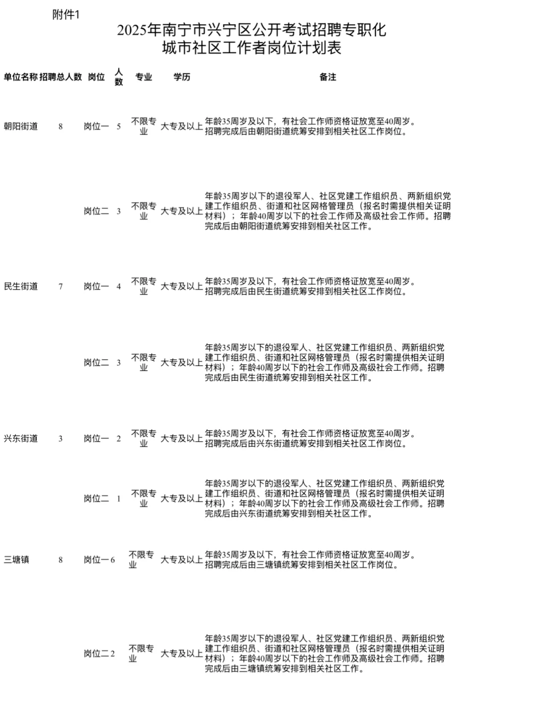 南宁市兴宁区社区工作者，来一个帮一个