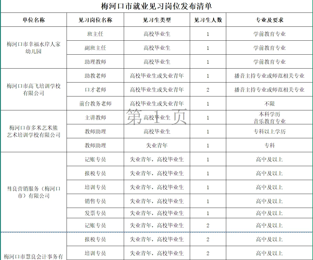 梅河口招聘53人