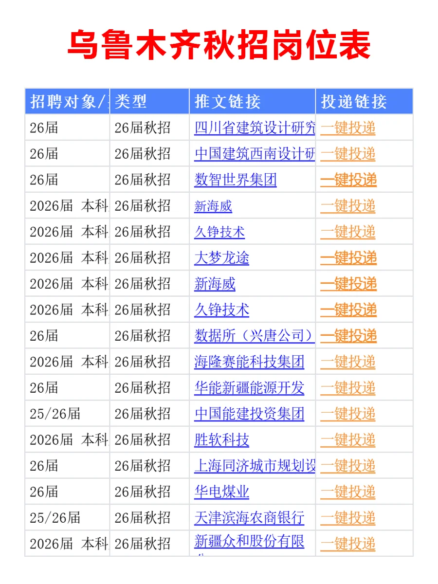 10.15 乌鲁木齐秋招突然爆发啦，岗位真棒啊
