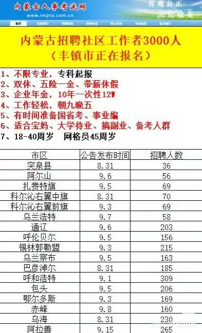 真的出了！25内蒙古社区工作者要3000人！