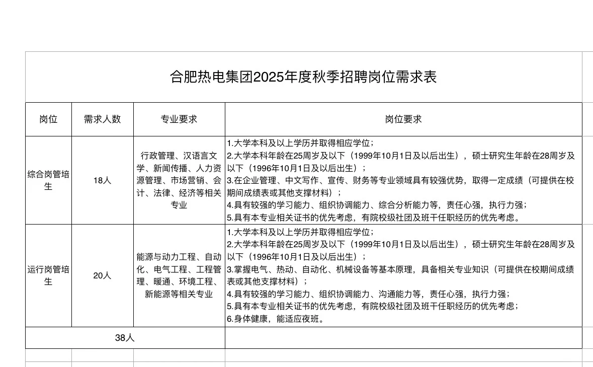快11月了投央国企还来得及吗|10.25招聘