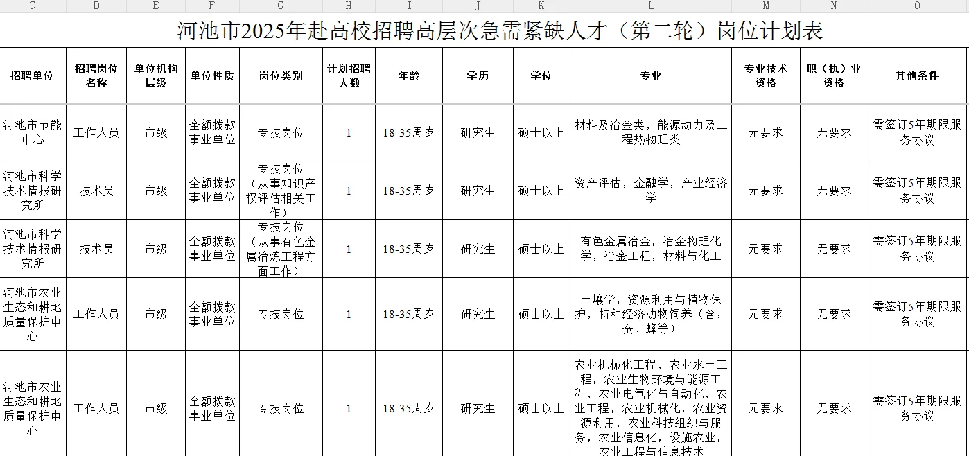 71人，研究生就业方向之河池事业编
