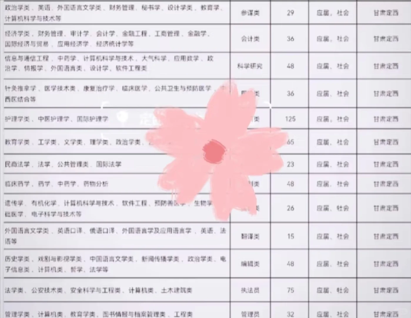 甘肃定西出了！！甘肃定西