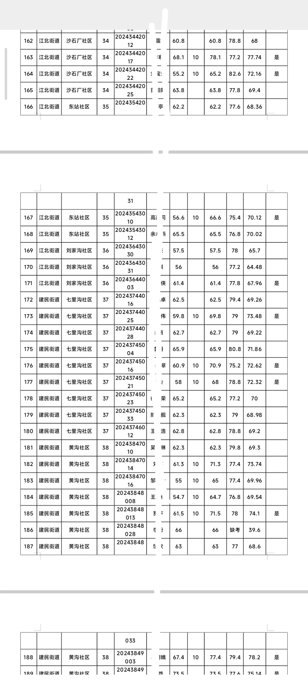 安康社区工作者历年进面分&上岸分汇总