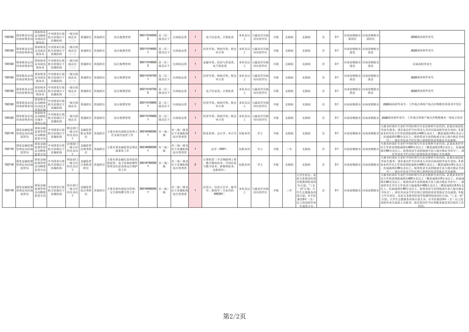 2026国考-鹤壁岗位表（24人）