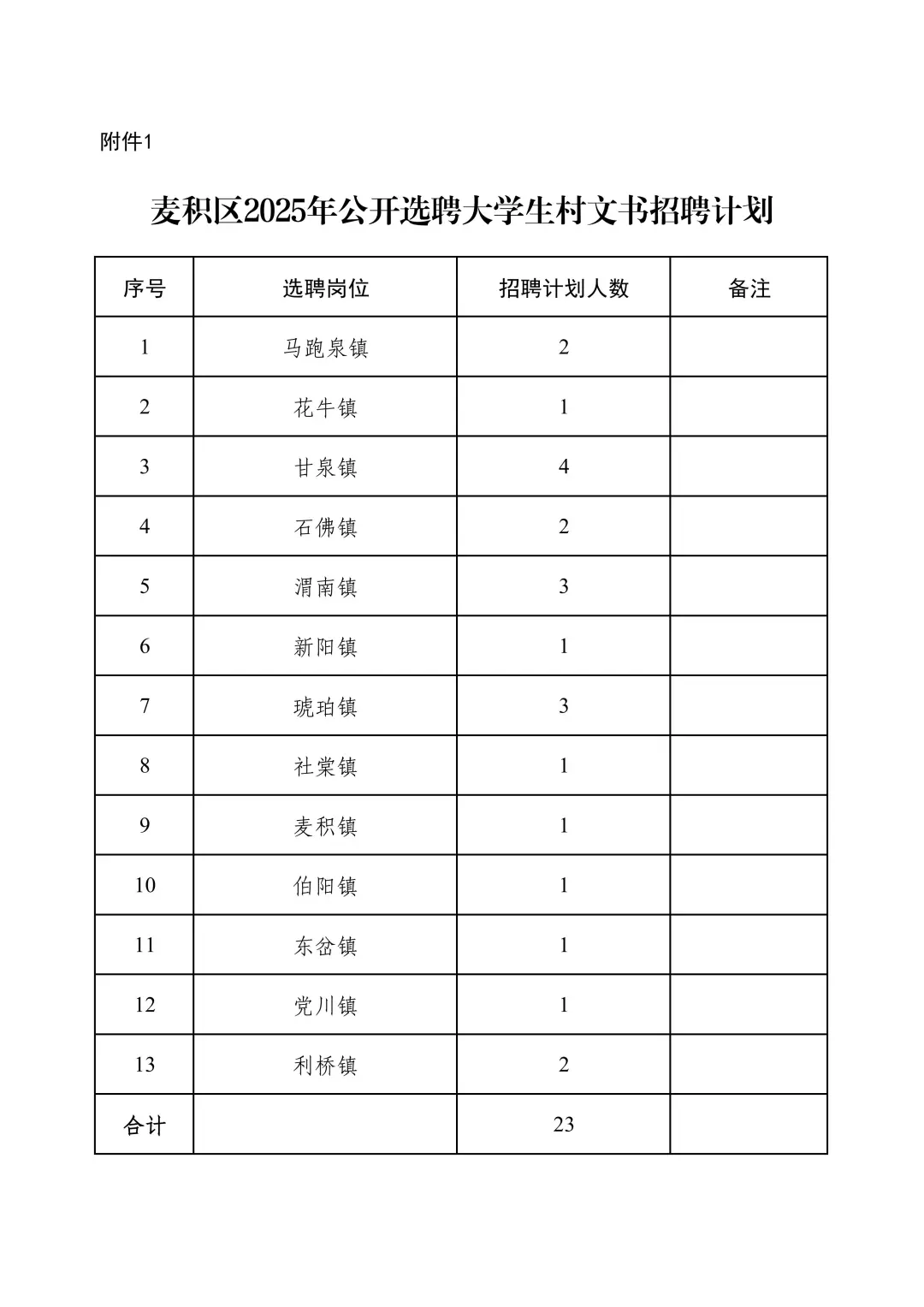 大专起报！选聘大学生村文书23人
