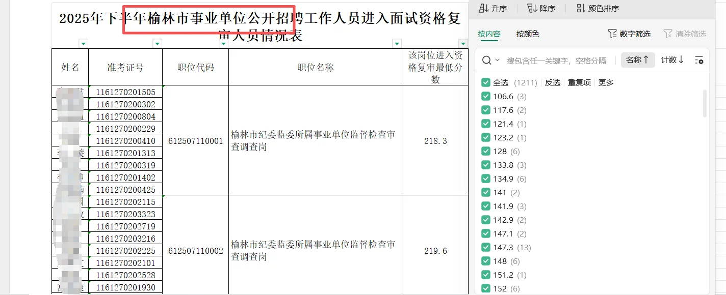 榆林事业单位进面名单