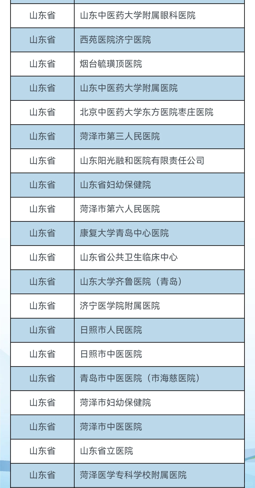 第28届全国卫生健康人才招聘会