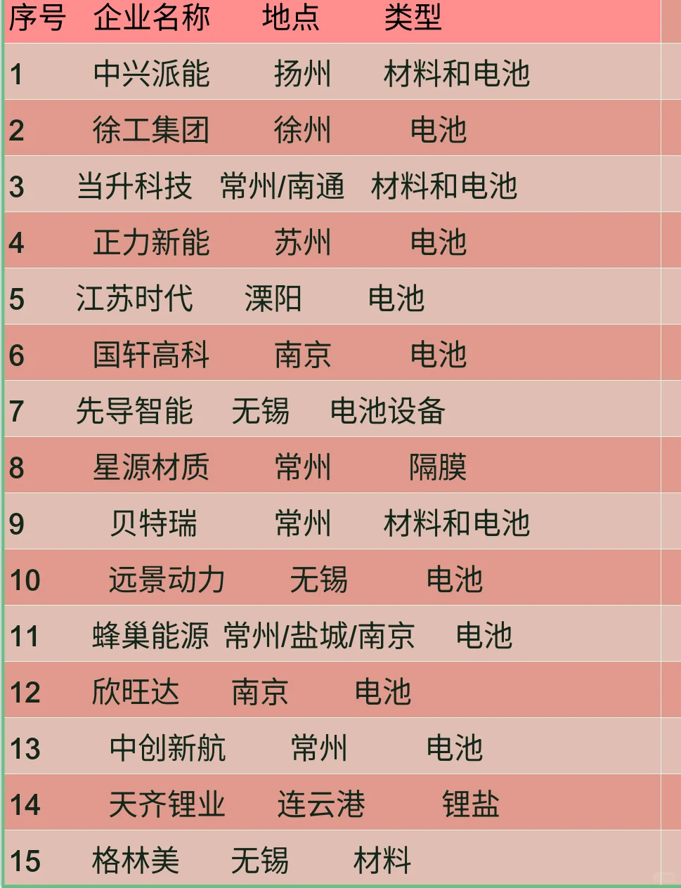 江苏新能源行业速览 🚗💨