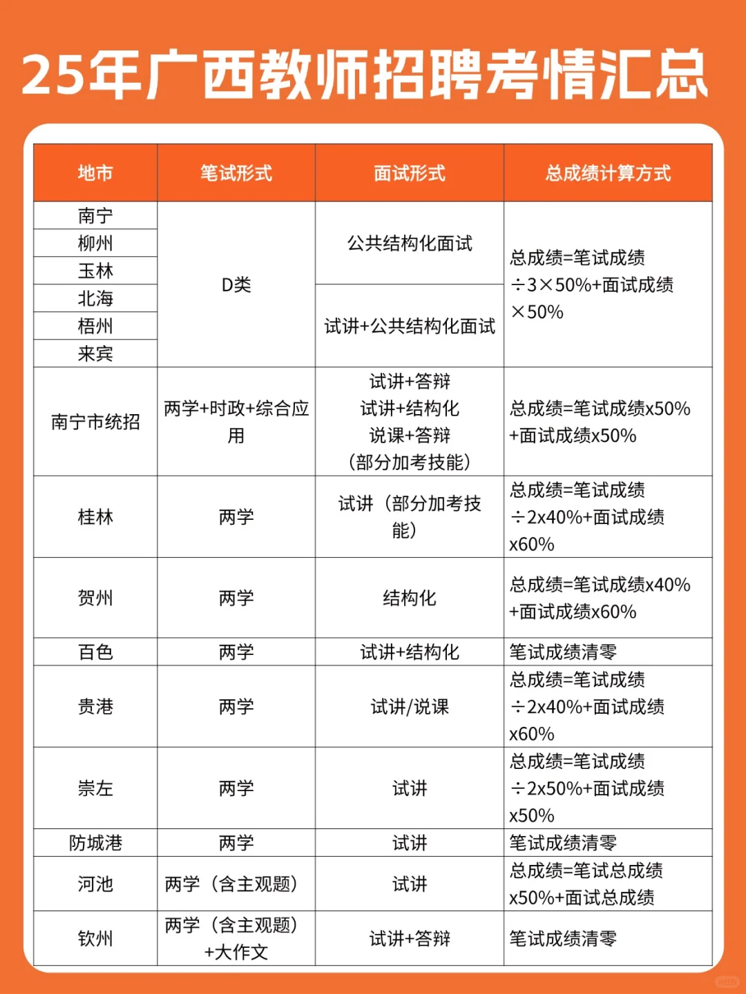 25年广西教师招聘考情汇总🎊