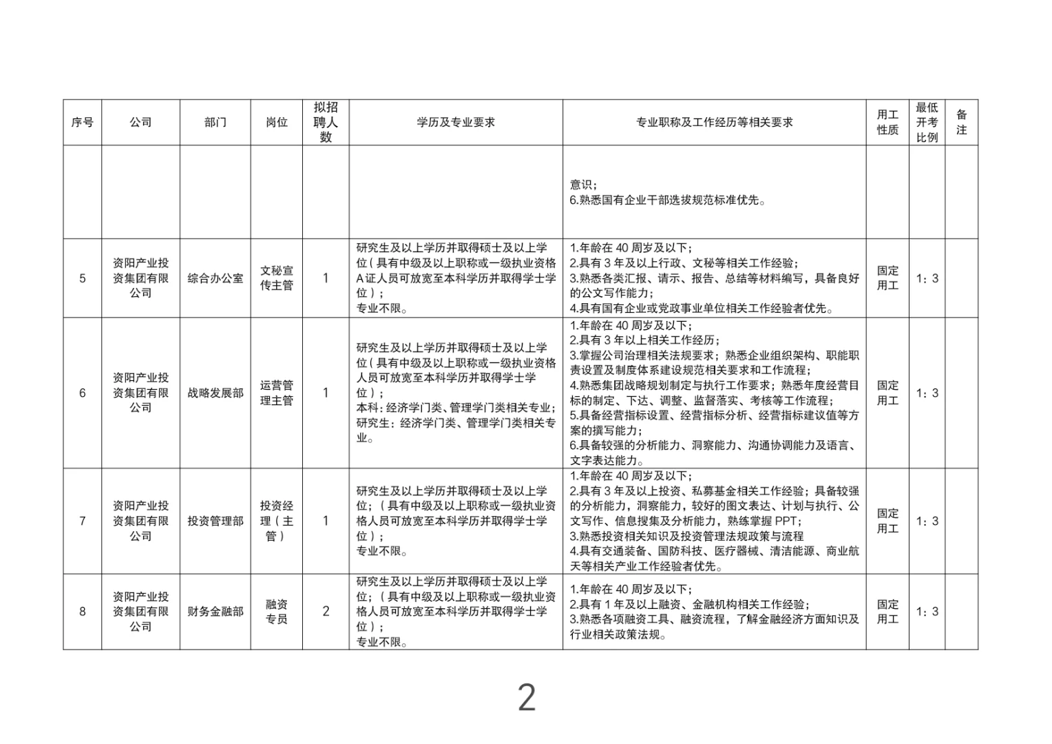 四川国企招聘-资阳市国企