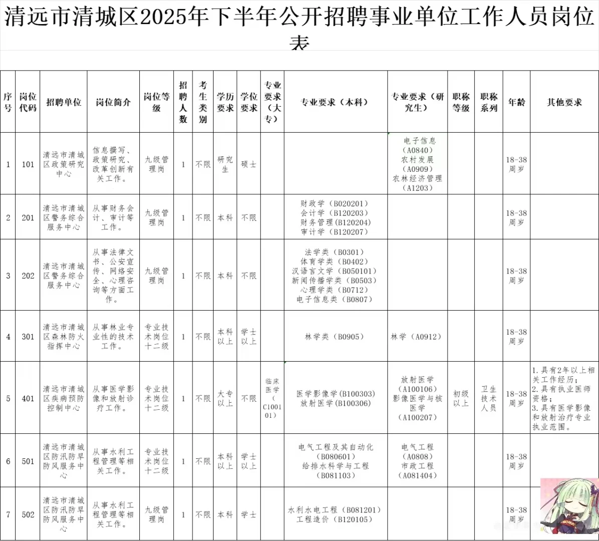 清城区事业编招七人