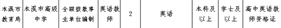 辽宁本溪高级中学招聘 本科🉑