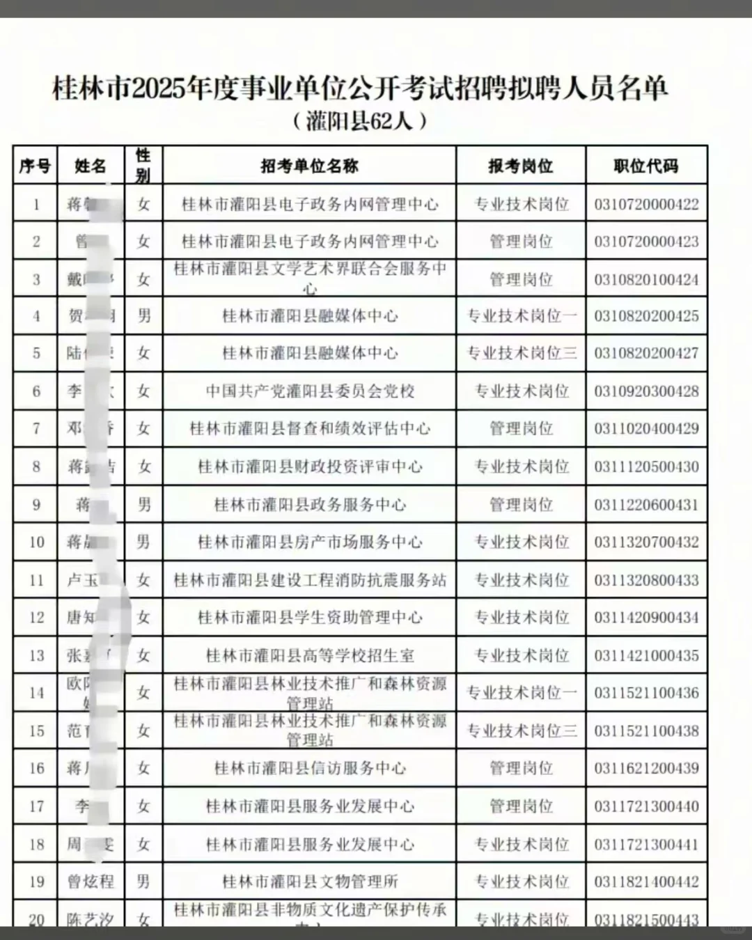 桂林市事业单位拟招聘名单⚡⚡