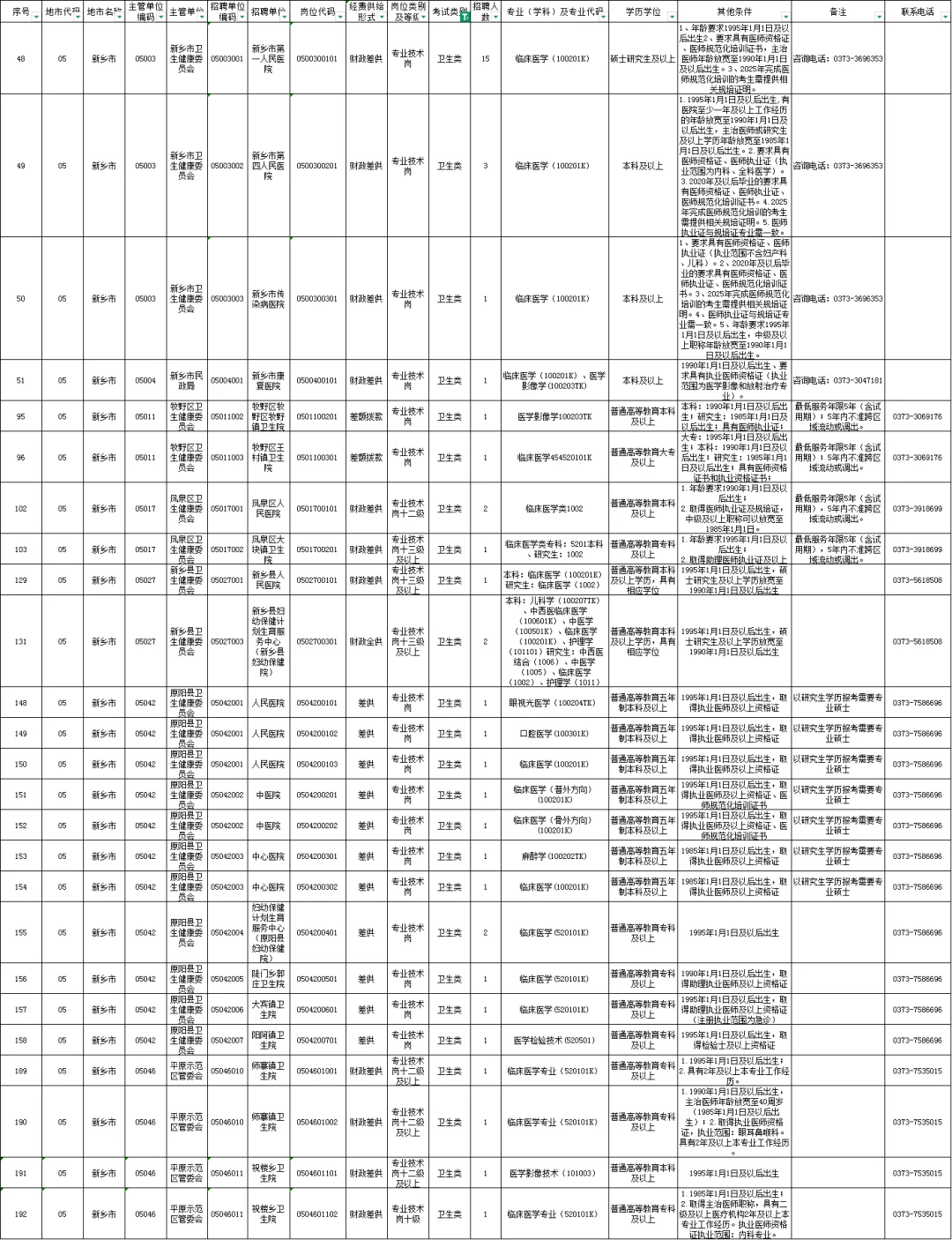 25年河南省新乡市事业单位联考公告