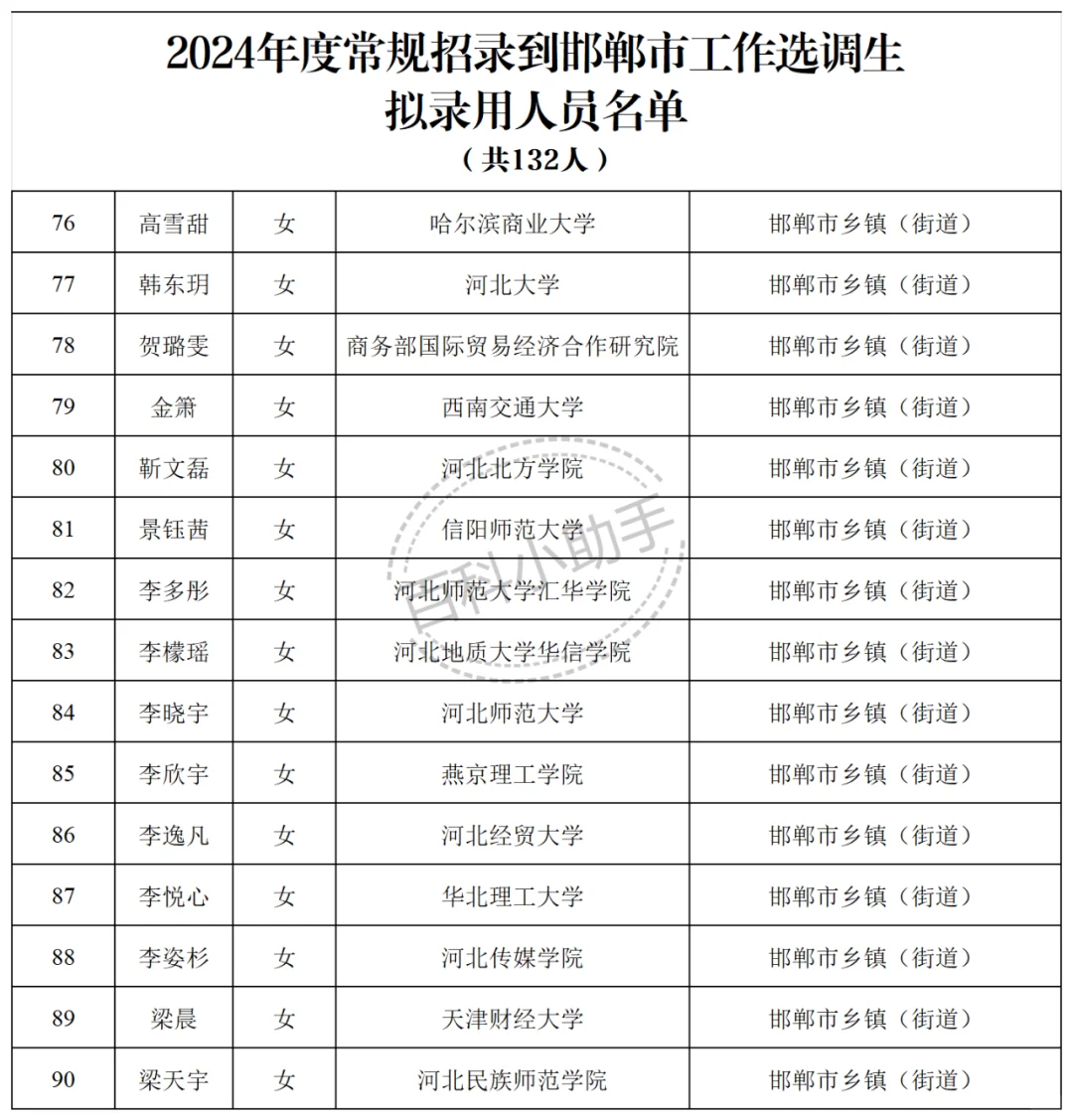 2024河北省普通选调生邯郸市录取名单