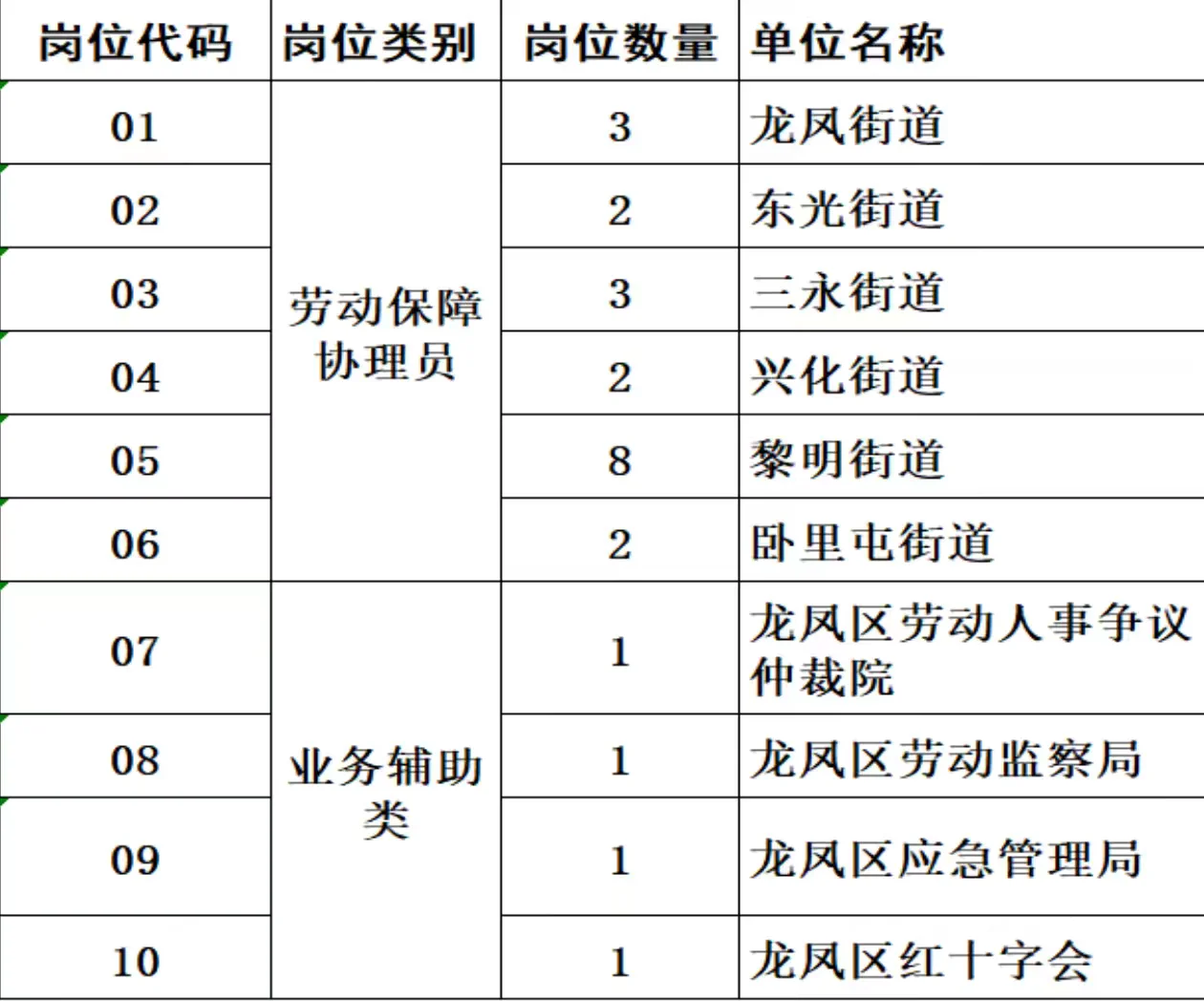 不限学历不限专业！限户籍！