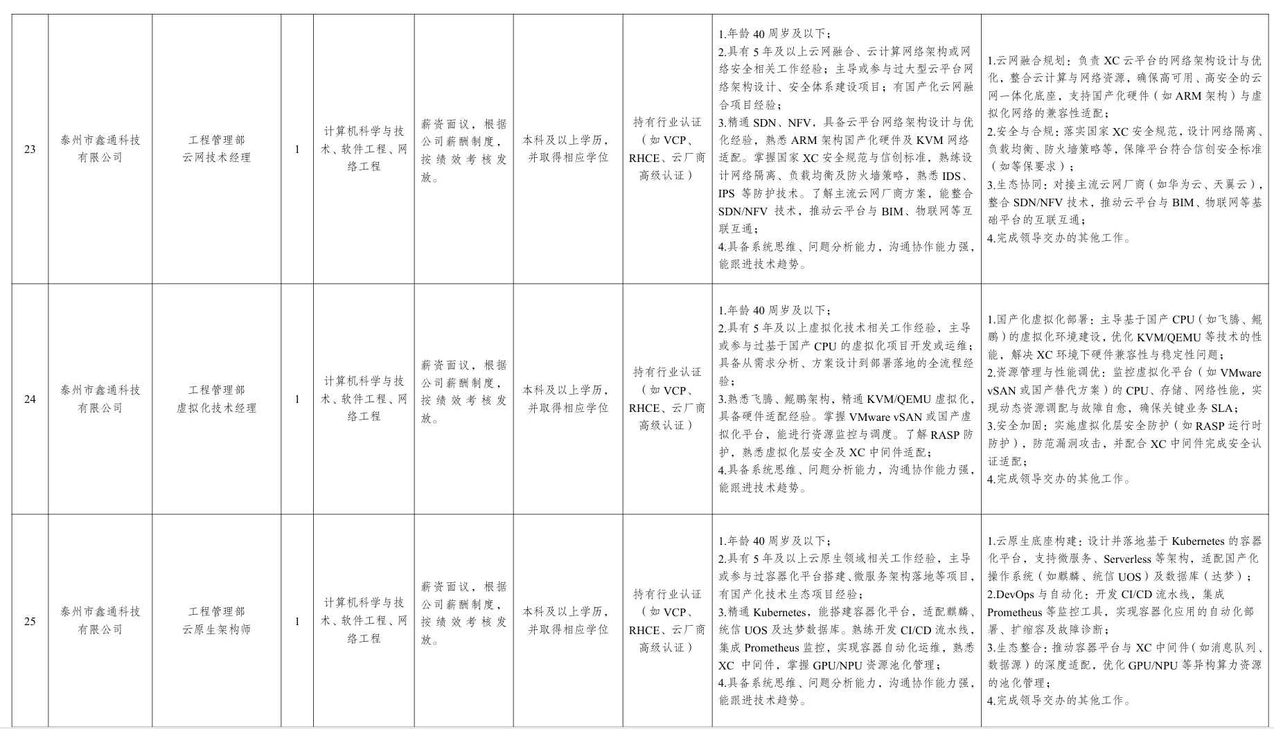 泰州国企数据产业集团招聘40人