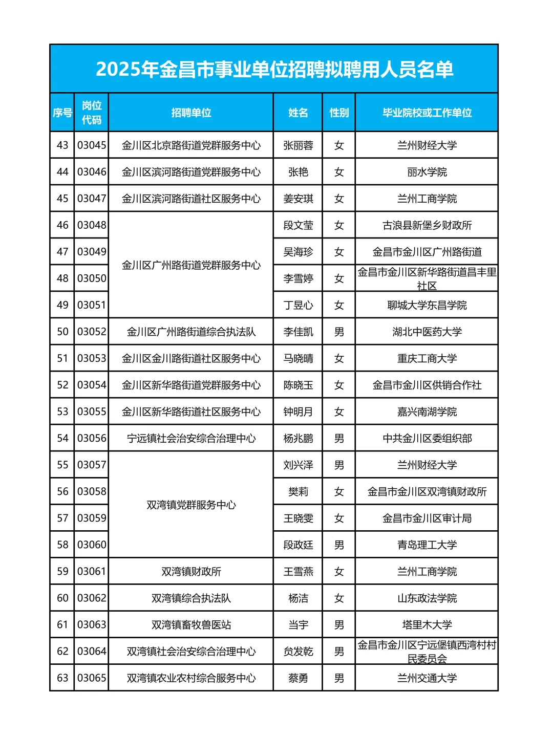 事业单位125人👀