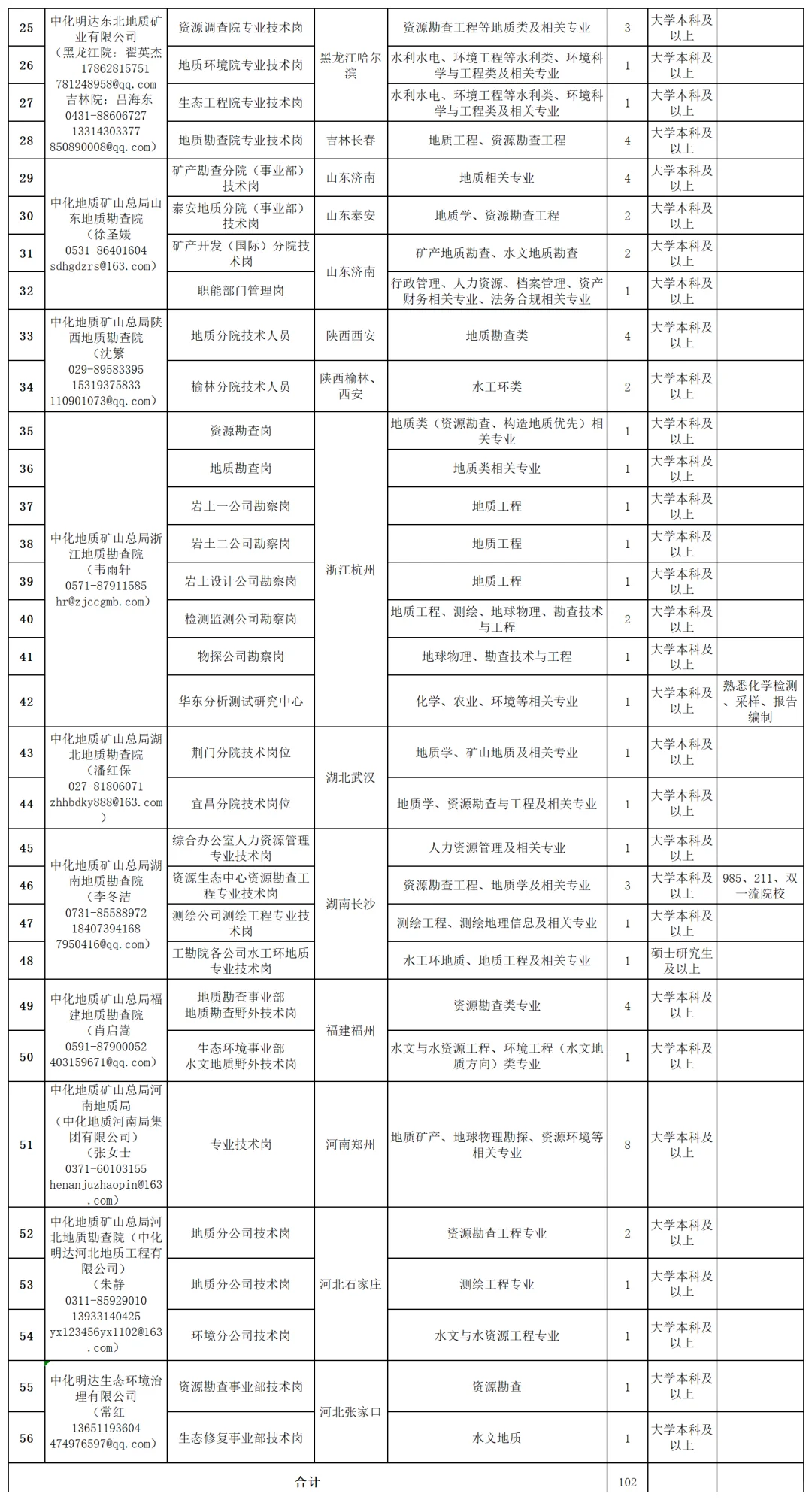 应届毕业生！中国煤炭地质总局招聘468人