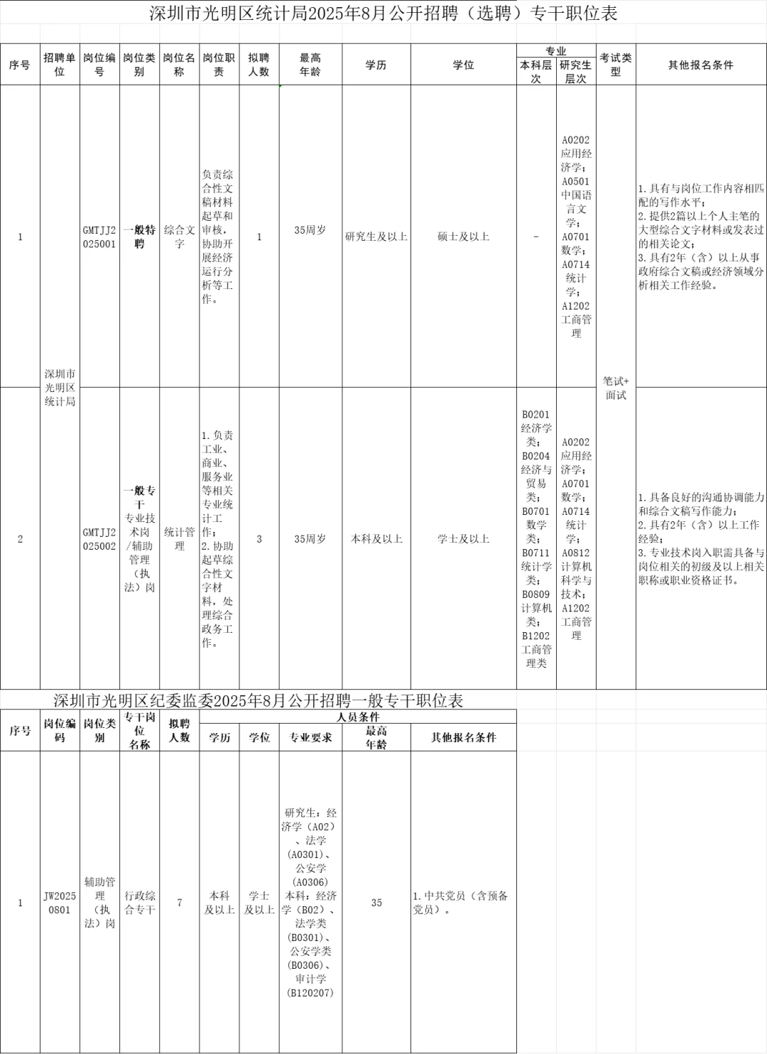 月薪1W＋，深圳光明区招聘专干11人！