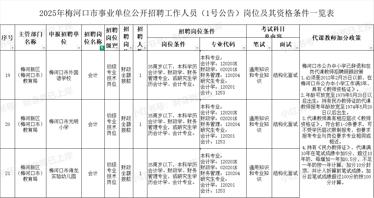 有编制！2025年梅河口事业单位招聘3位会计