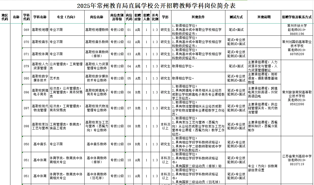 2025年常州社招市直属