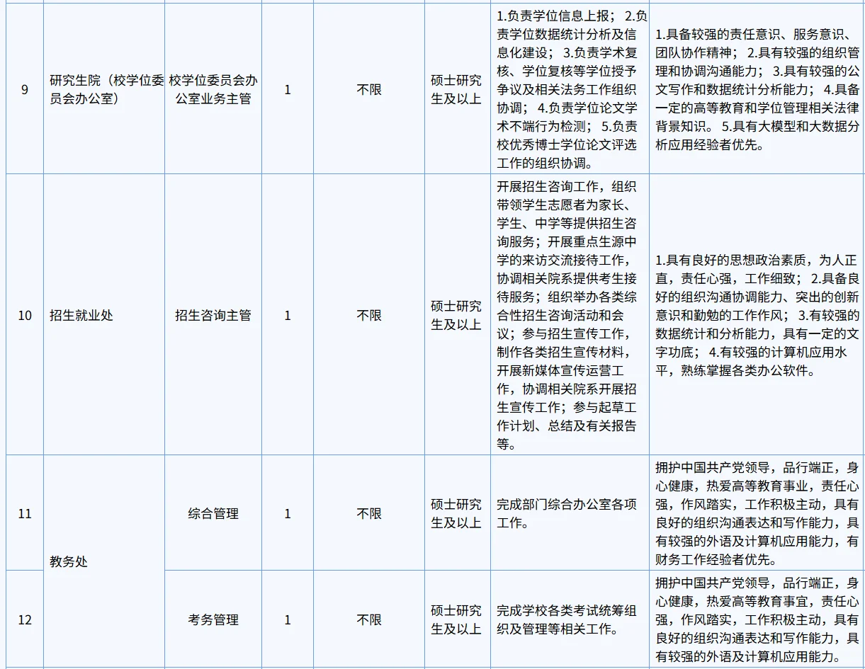 11.20截止！中国科学技术大学招聘21人！