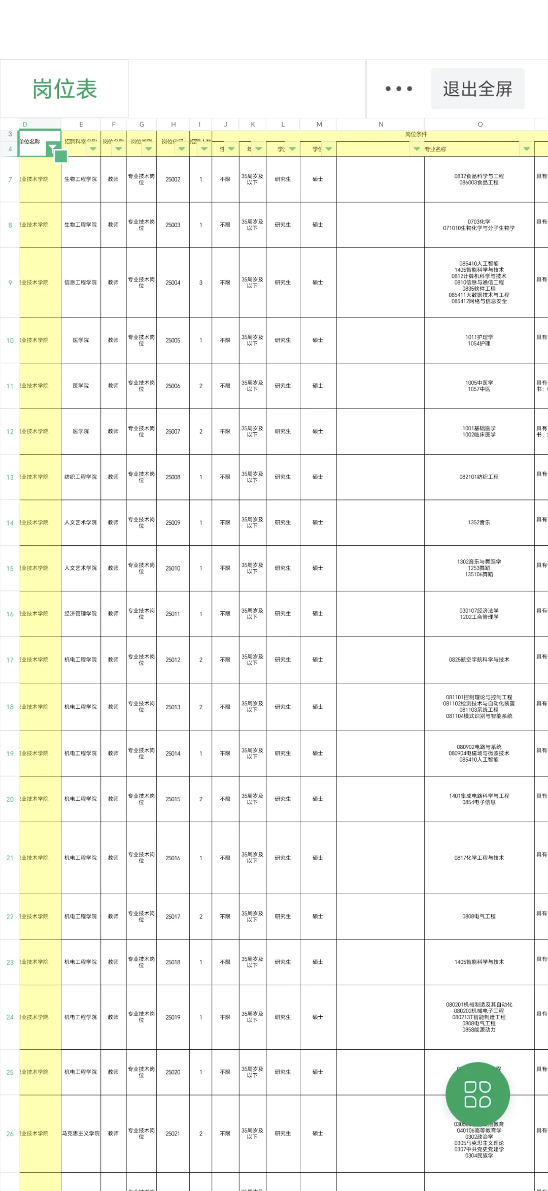 新疆高职，大量要人，要寒暑假的硕士冲起来
