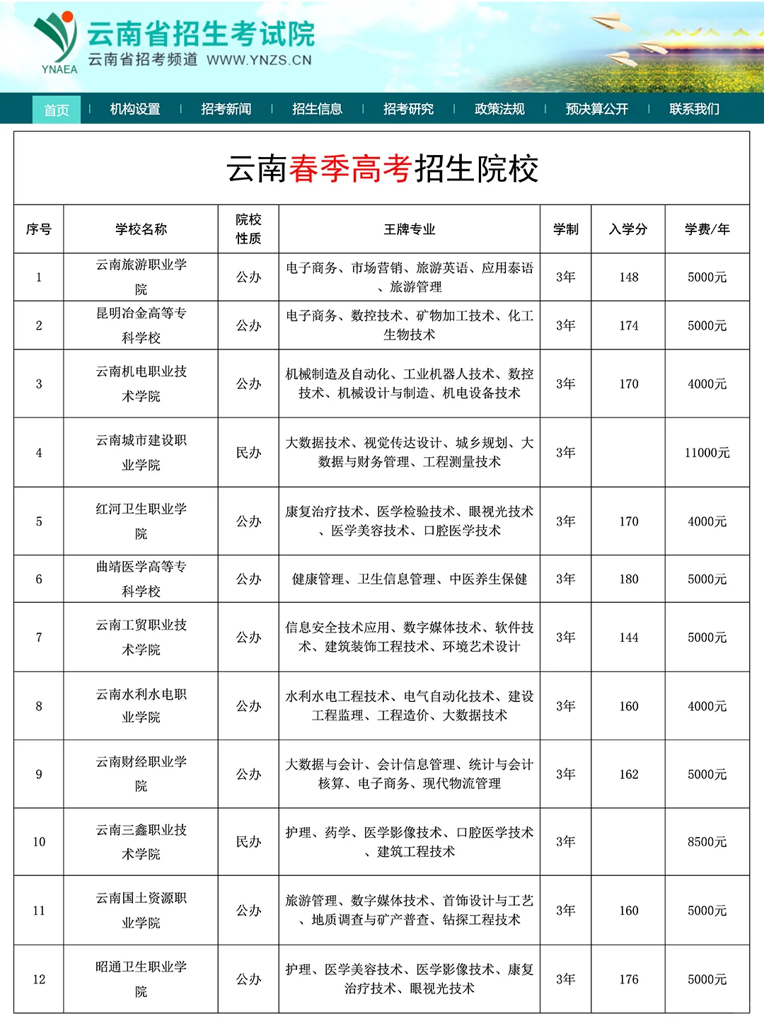 云南春招院校名录来啦🔥