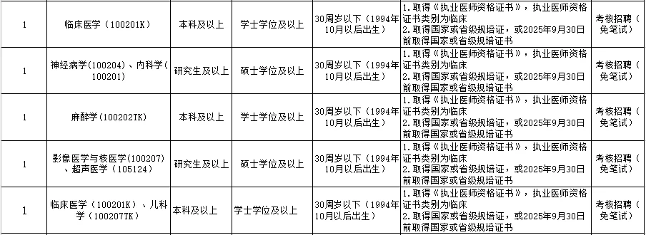 儋州市人民医院招聘员额制专业技术人员21名