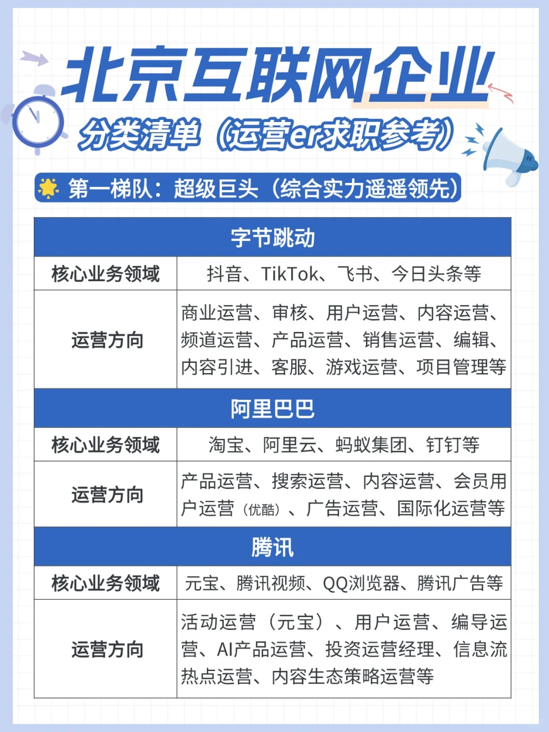 北京互联网大厂中厂运营岗位盘点｜运营求职