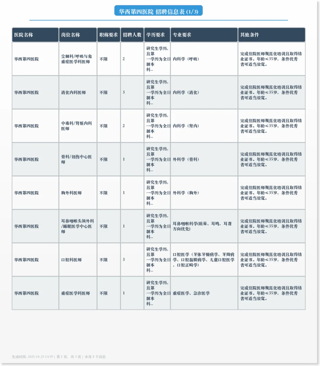 📋 华西第四医院招聘