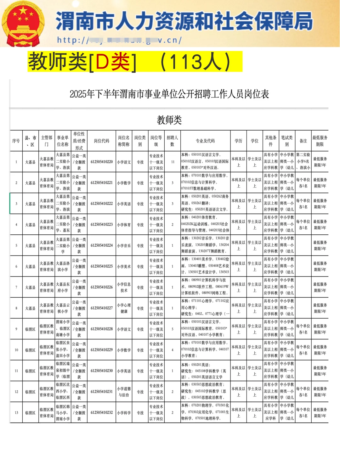 2025下半年陕西渭南事业编真放水呀！