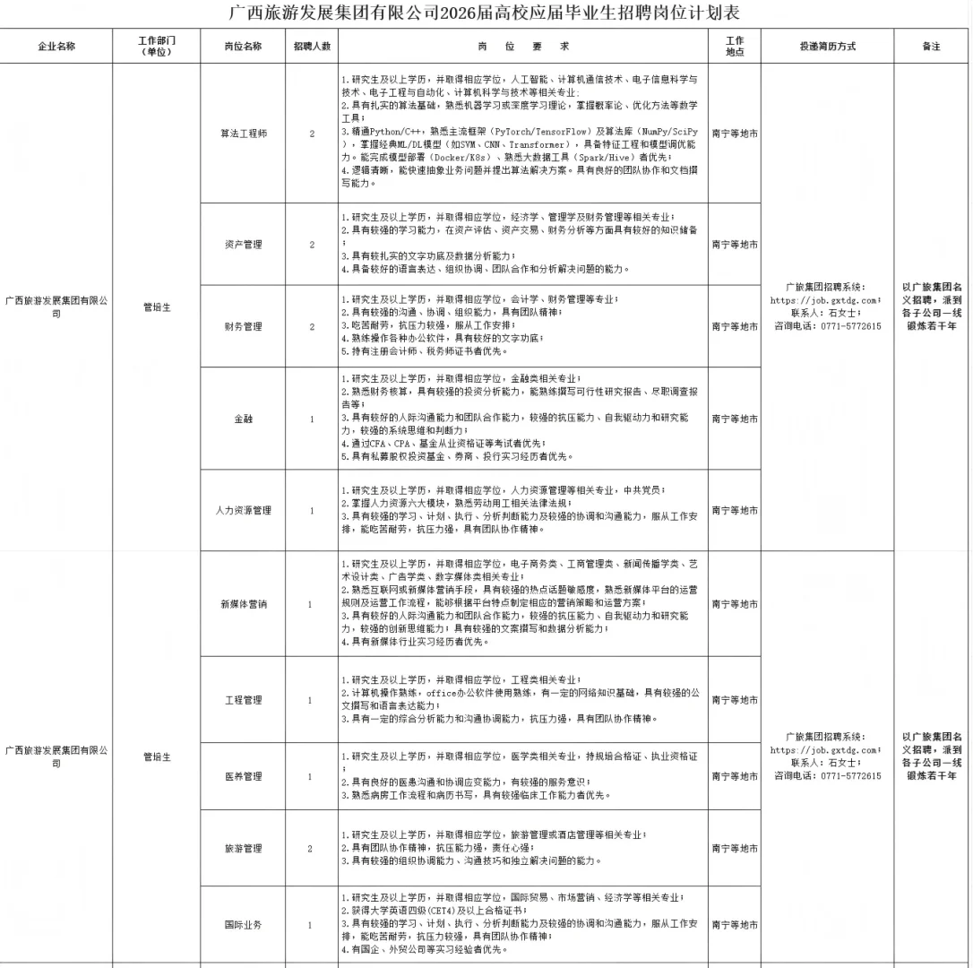 广西旅游发展集团2026届招聘160名毕业生